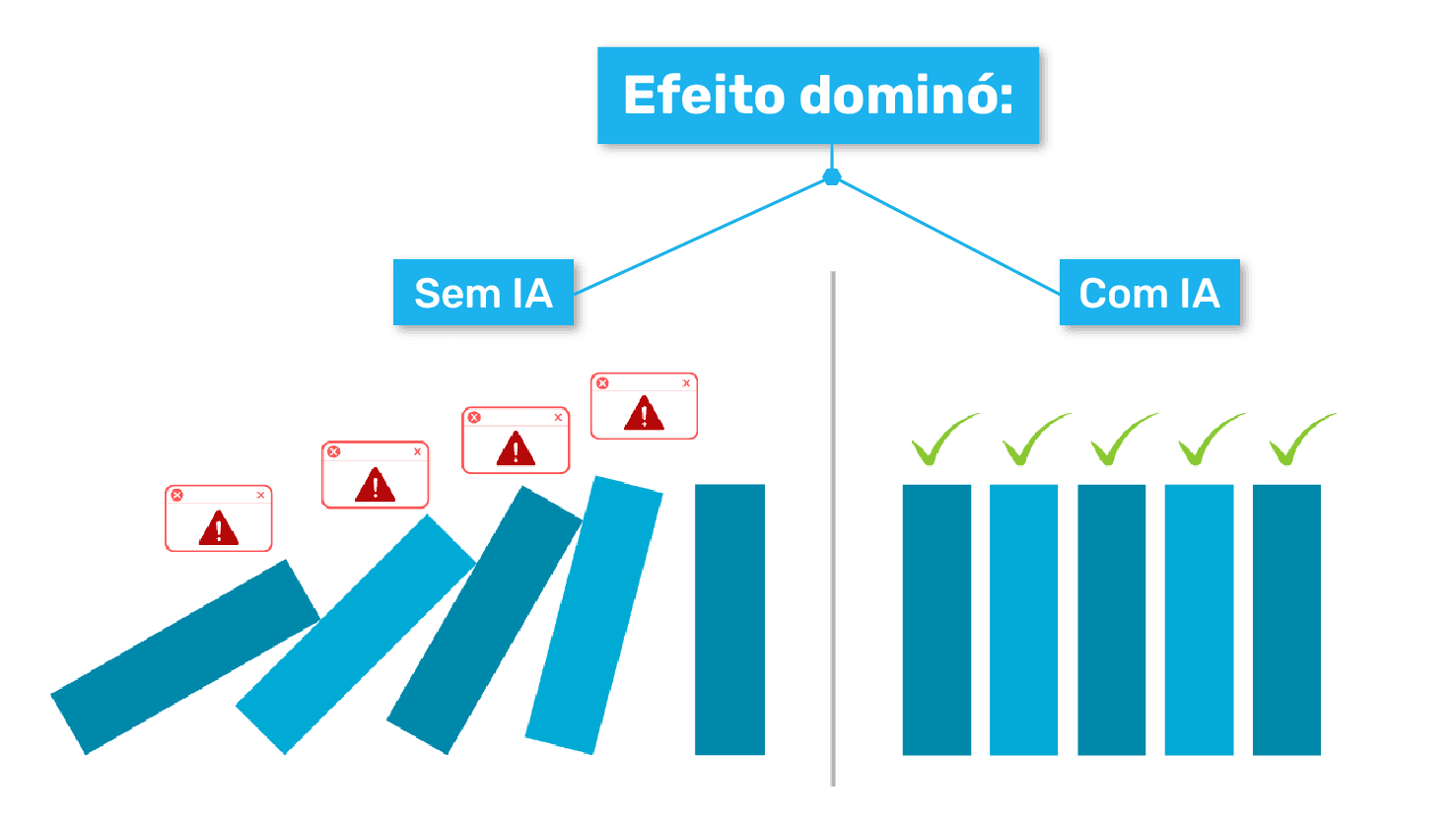 Blog - Efeito dominó - Imagem.png