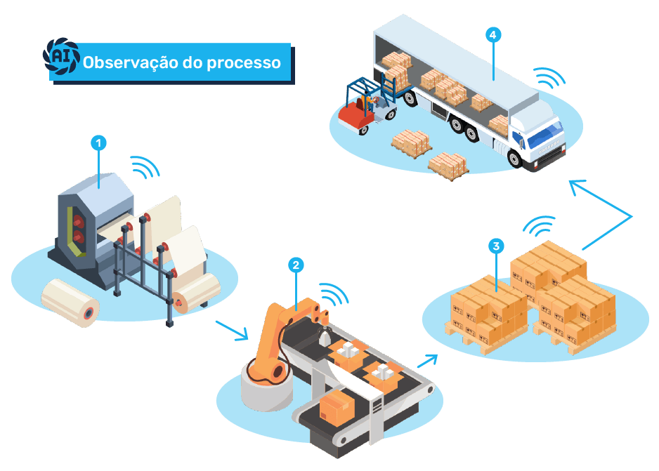 Blog - Processo - Imagem.png